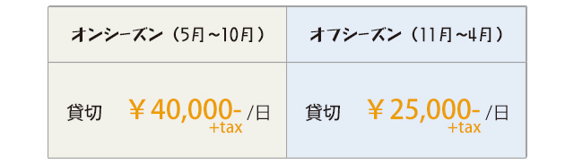 貸切料金　オンシーズン(5月〜10月)　１日貸切40,000円+tax